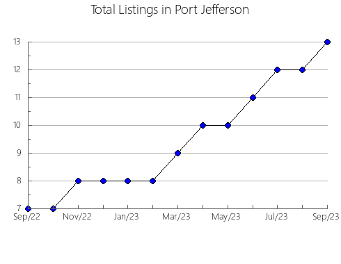 Airbnb & Vrbo Analytics, listings per month in BUENOS AIRES