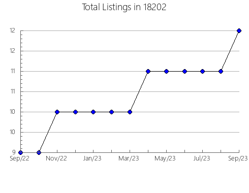 Airbnb & Vrbo Analytics, listings per month in Buffalo Center, IA