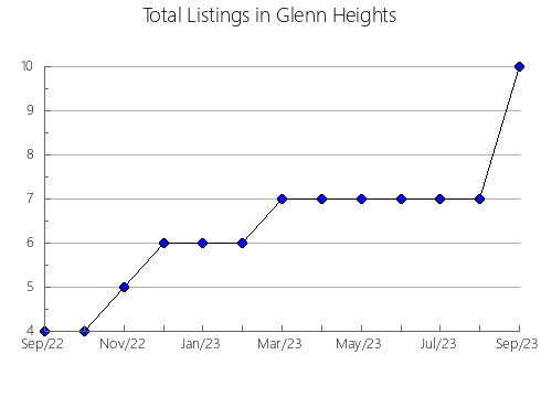 Airbnb & Vrbo Analytics, listings per month in Bulimba, 7