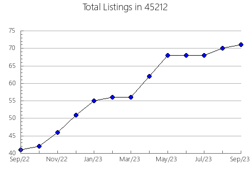 Airbnb & Vrbo Analytics, listings per month in Burbank, CA