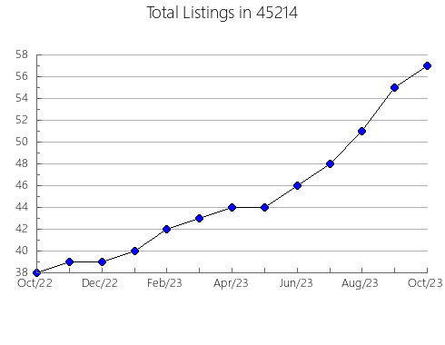 Airbnb & Vrbo Analytics, listings per month in Burney, CA