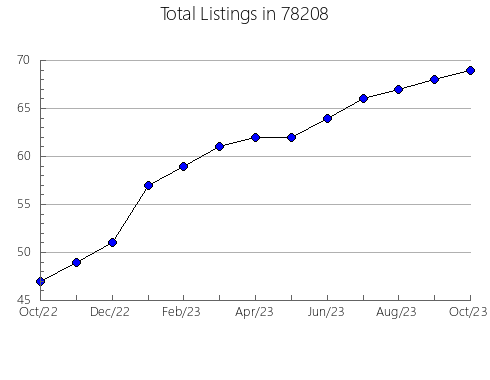 Airbnb & Vrbo Analytics, listings per month in Butler, NJ