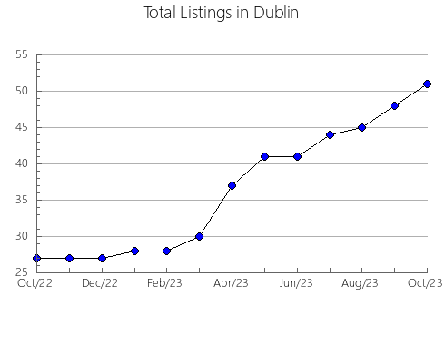 Airbnb & Vrbo Analytics, listings per month in Cabaceiras, 15