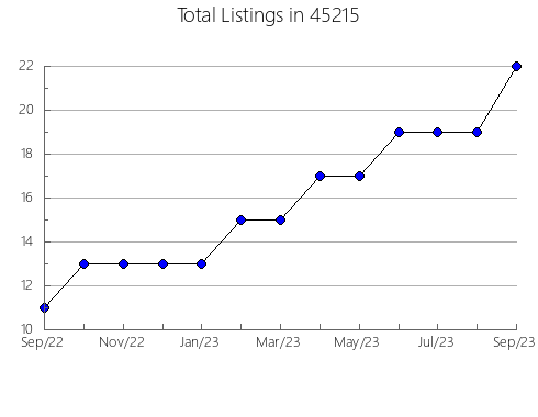 Airbnb & Vrbo Analytics, listings per month in Cabazon, CA