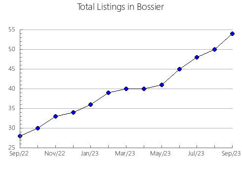 Airbnb & Vrbo Analytics, listings per month in CABRERA DE MAR, 27