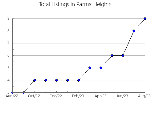 Airbnb & Vrbo Analytics, listings per month in Cachoeira do Sul, 21