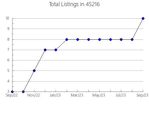 Airbnb & Vrbo Analytics, listings per month in Calexico, CA