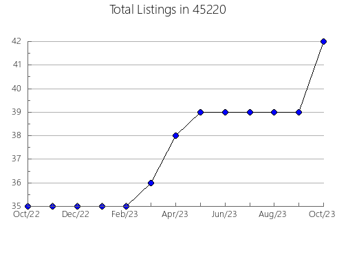 Airbnb & Vrbo Analytics, listings per month in Calistoga, CA