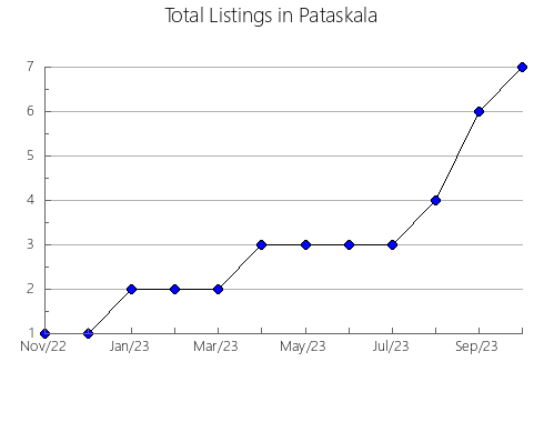 Airbnb & Vrbo Analytics, listings per month in Camagua, 21