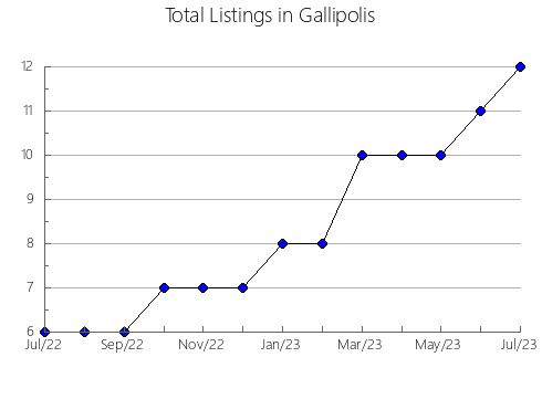 Airbnb & Vrbo Analytics, listings per month in Cambira, 16