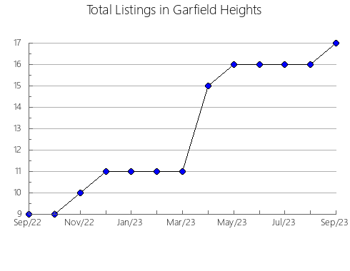 Airbnb & Vrbo Analytics, listings per month in Campo Mourão, 16