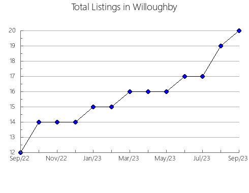 Airbnb & Vrbo Analytics, listings per month in Canas, 24