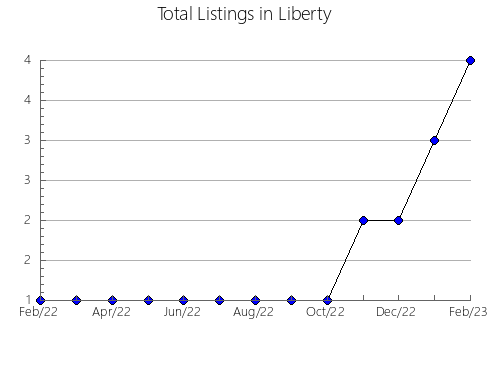 Airbnb & Vrbo Analytics, listings per month in Canavieiras, 5