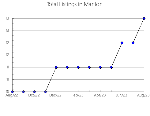 Airbnb & Vrbo Analytics, listings per month in Canet lo Roig, 36