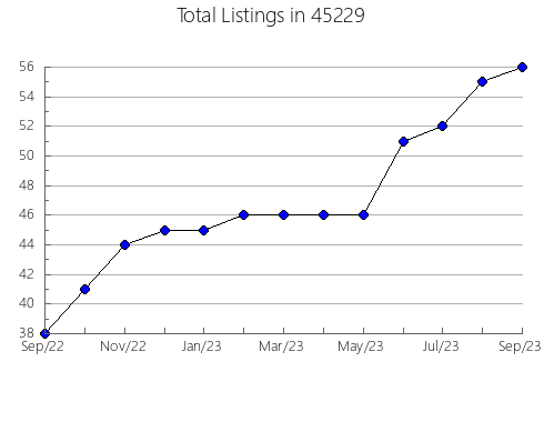 Airbnb & Vrbo Analytics, listings per month in Capitola, CA