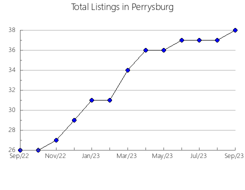 Airbnb & Vrbo Analytics, listings per month in Capitão, 21