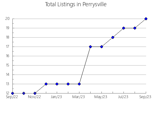 Airbnb & Vrbo Analytics, listings per month in Capivari do Sul, 21