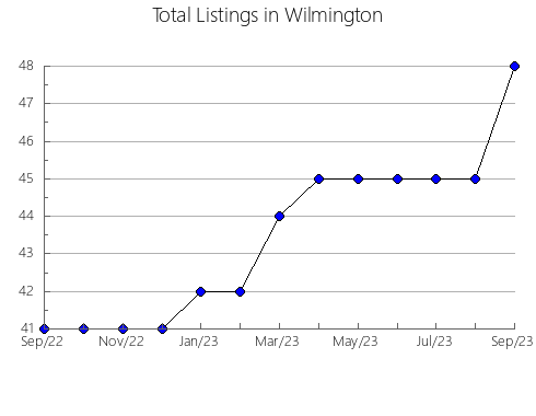 Airbnb & Vrbo Analytics, listings per month in Caraguatatuba, 24