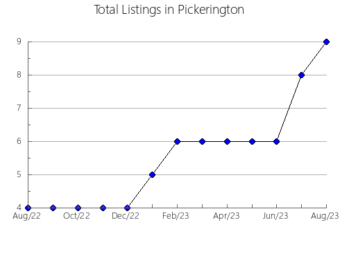 Airbnb & Vrbo Analytics, listings per month in Carlos Barbosa, 21