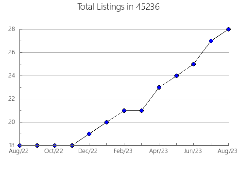 Airbnb & Vrbo Analytics, listings per month in Carpinteria, CA