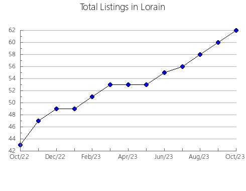 Airbnb & Vrbo Analytics, listings per month in Caruaru, 17