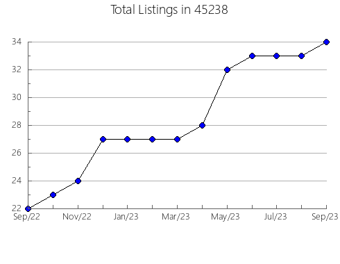 Airbnb & Vrbo Analytics, listings per month in Caruthers, CA