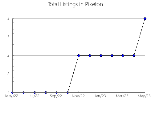 Airbnb & Vrbo Analytics, listings per month in Caseiros, 21