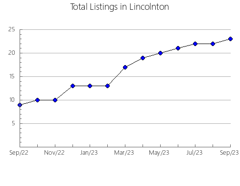 Airbnb & Vrbo Analytics, listings per month in Castro Alves, 5