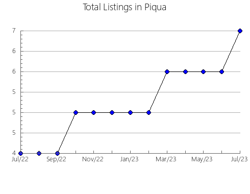 Airbnb & Vrbo Analytics, listings per month in Caxias do Sul, 21