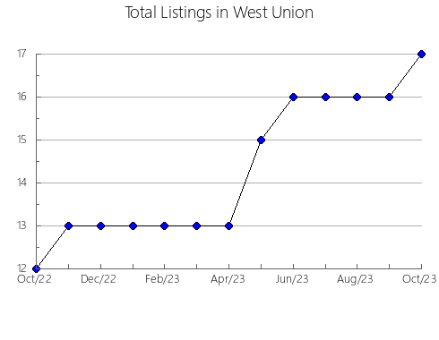 Airbnb & Vrbo Analytics, listings per month in Caçapava, 24