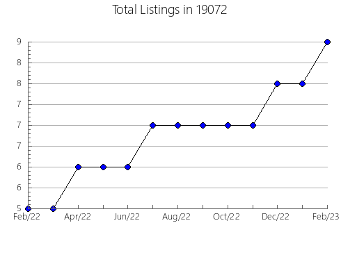 Airbnb & Vrbo Analytics, listings per month in Cedar Vale, KS