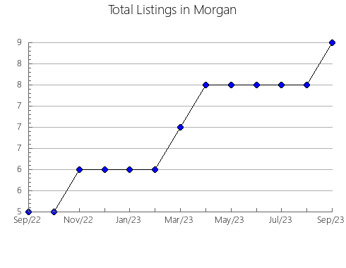 Airbnb & Vrbo Analytics, listings per month in CERVELLó, 27