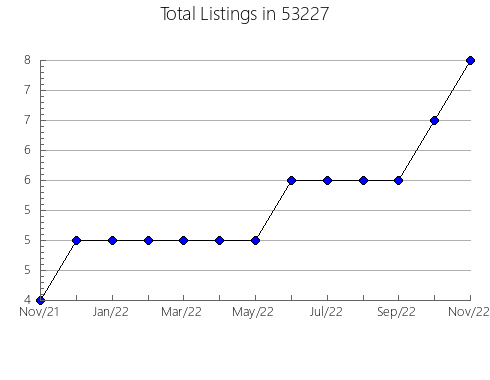 Airbnb & Vrbo Analytics, listings per month in Charleston, TN