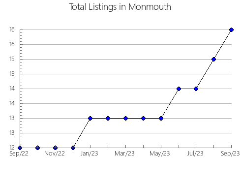 Airbnb & Vrbo Analytics, listings per month in Cheboksarskiy rayon, 13