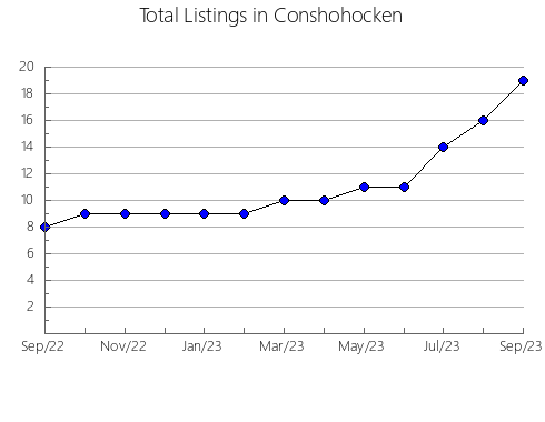 Airbnb & Vrbo Analytics, listings per month in Chekhovskiy rayon, 44