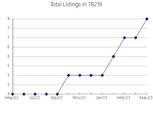 Airbnb & Vrbo Analytics, listings per month in Cherry Hill, NJ