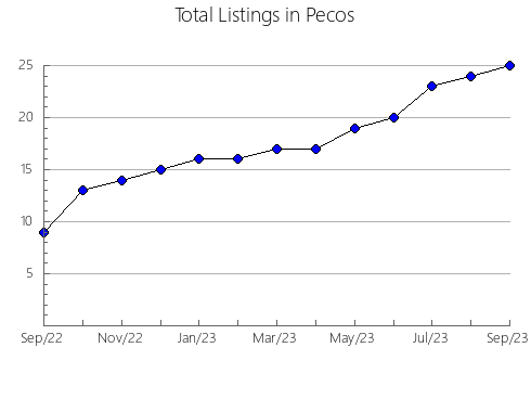 Airbnb & Vrbo Analytics, listings per month in Chikusei, 14