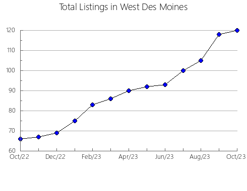 Airbnb & Vrbo Analytics, listings per month in Chillarón del Rey, 16