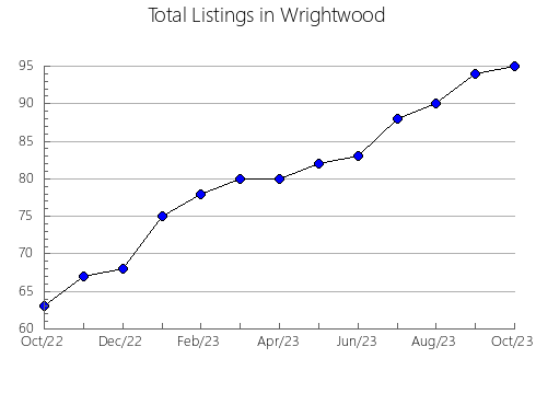 Airbnb & Vrbo Analytics, listings per month in CHINCHINá, 8