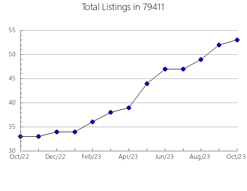 Airbnb & Vrbo Analytics, listings per month in Chittenango, NY