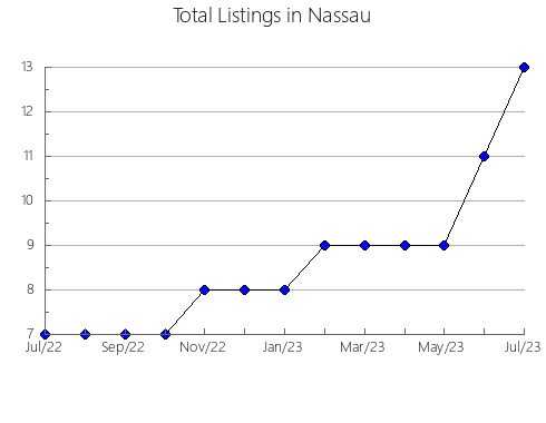 Airbnb & Vrbo Analytics, listings per month in Chiyoda, 41