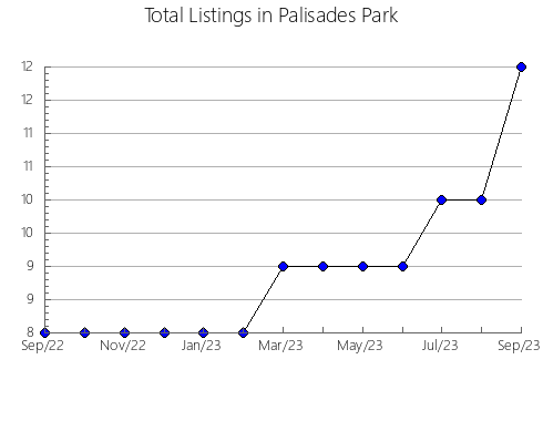 Airbnb & Vrbo Analytics, listings per month in Chosei, 4