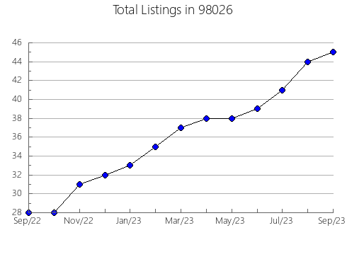 Airbnb & Vrbo Analytics, listings per month in Chouteau, OK