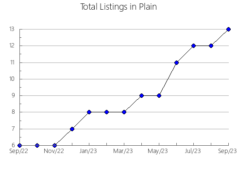 Airbnb & Vrbo Analytics, listings per month in Chuí, 21