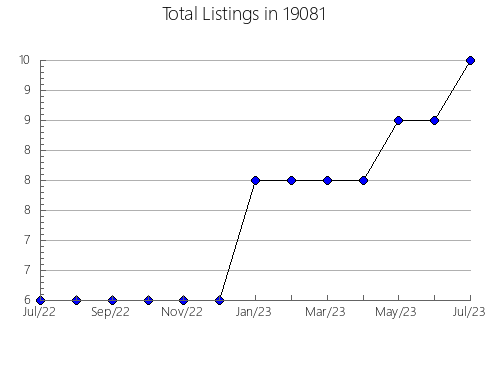 Airbnb & Vrbo Analytics, listings per month in Clay Center, KS