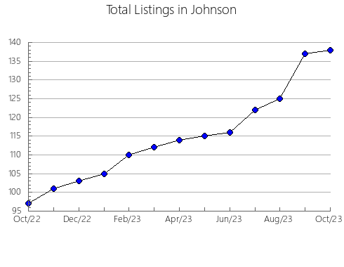 Airbnb & Vrbo Analytics, listings per month in Clay, TX