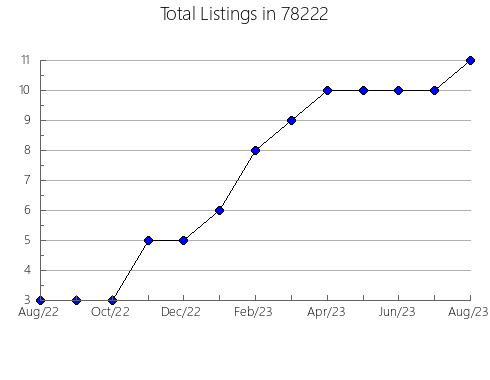 Airbnb & Vrbo Analytics, listings per month in Clayton, NJ