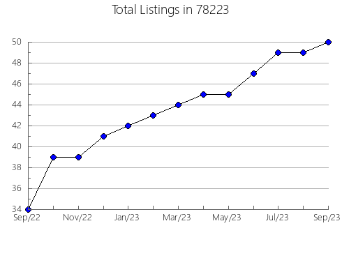 Airbnb & Vrbo Analytics, listings per month in Clementon, NJ