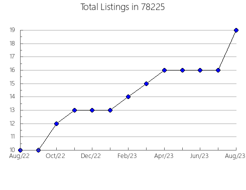 Airbnb & Vrbo Analytics, listings per month in Clifton, NJ