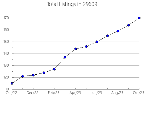 Airbnb & Vrbo Analytics, listings per month in Collinston, LA